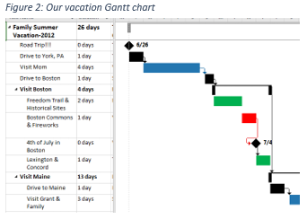 Gantt Chart Drive